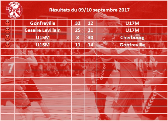 resultats20170909
