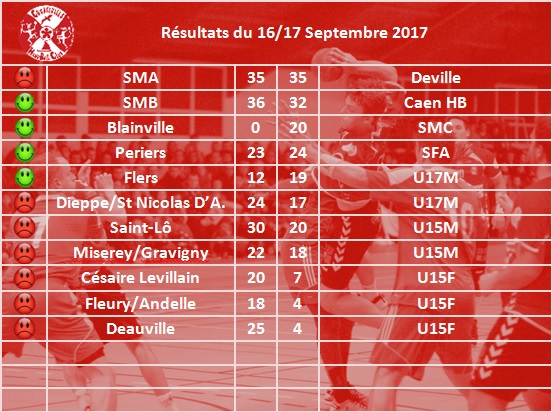 resultats20170916