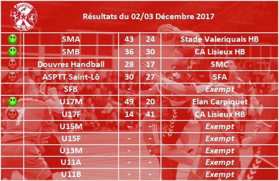 resultats20171202