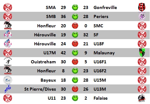 resultats20161015