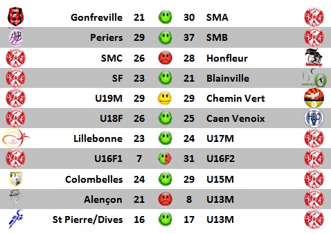resultats20170318