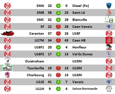 resultats20170325