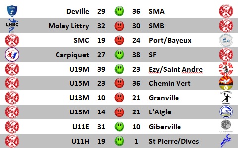 resultats20170401
